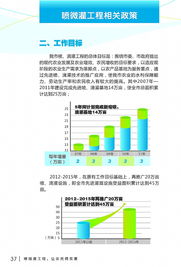 科技興水 潤(rùn)澤甬城——寧波市水利局微灌技術(shù)推廣應(yīng)用